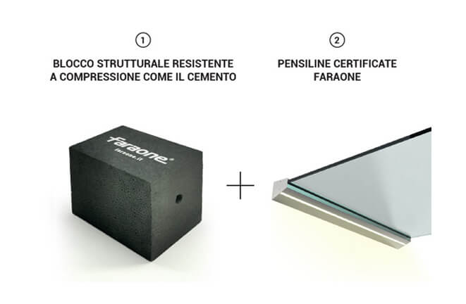 sistemi integrati per cappotti