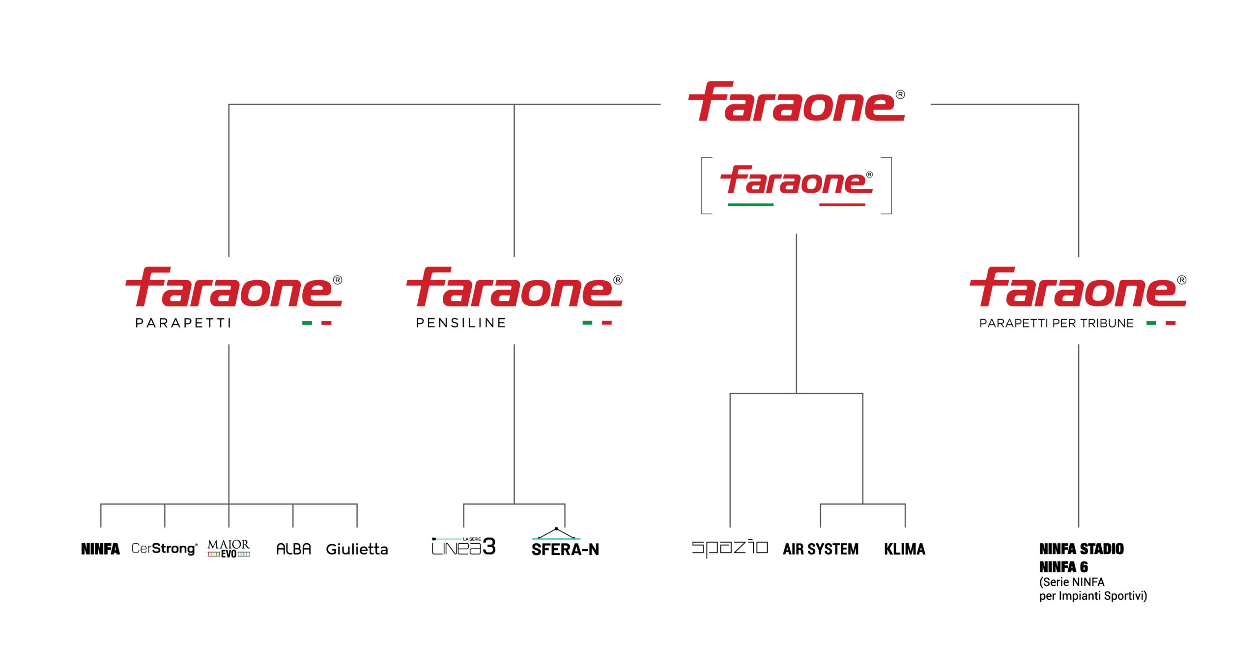 Mappa-brand-faraone_2025