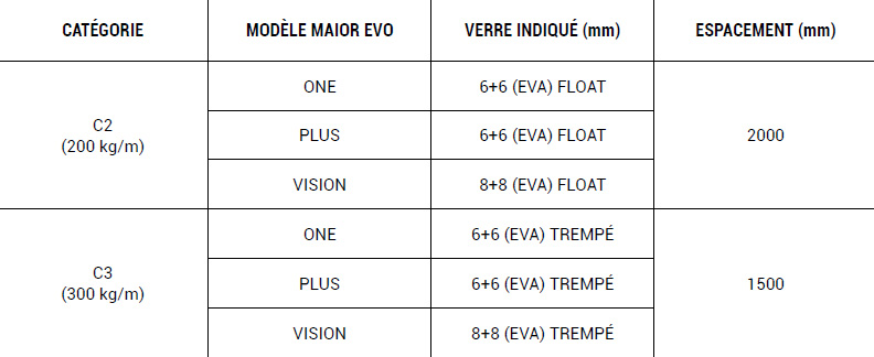 valori prestazionali maior evo glass fr
