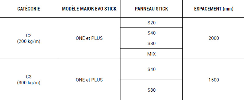 valori prestazionali maior evo stick fr