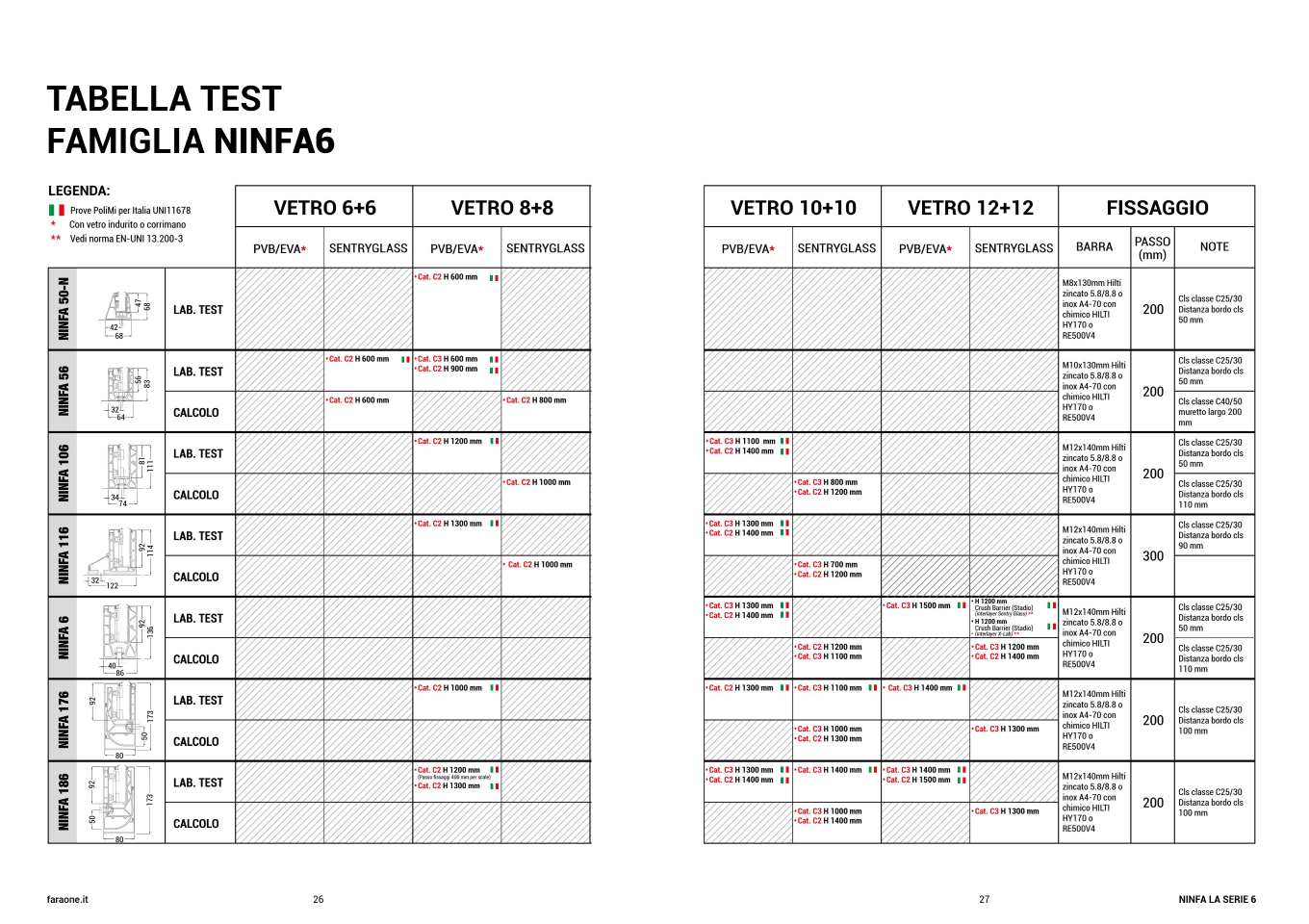 pag tabelle ninfa