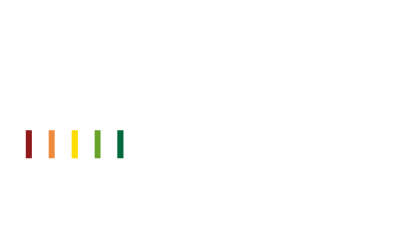 Logo Maior Stick bianco